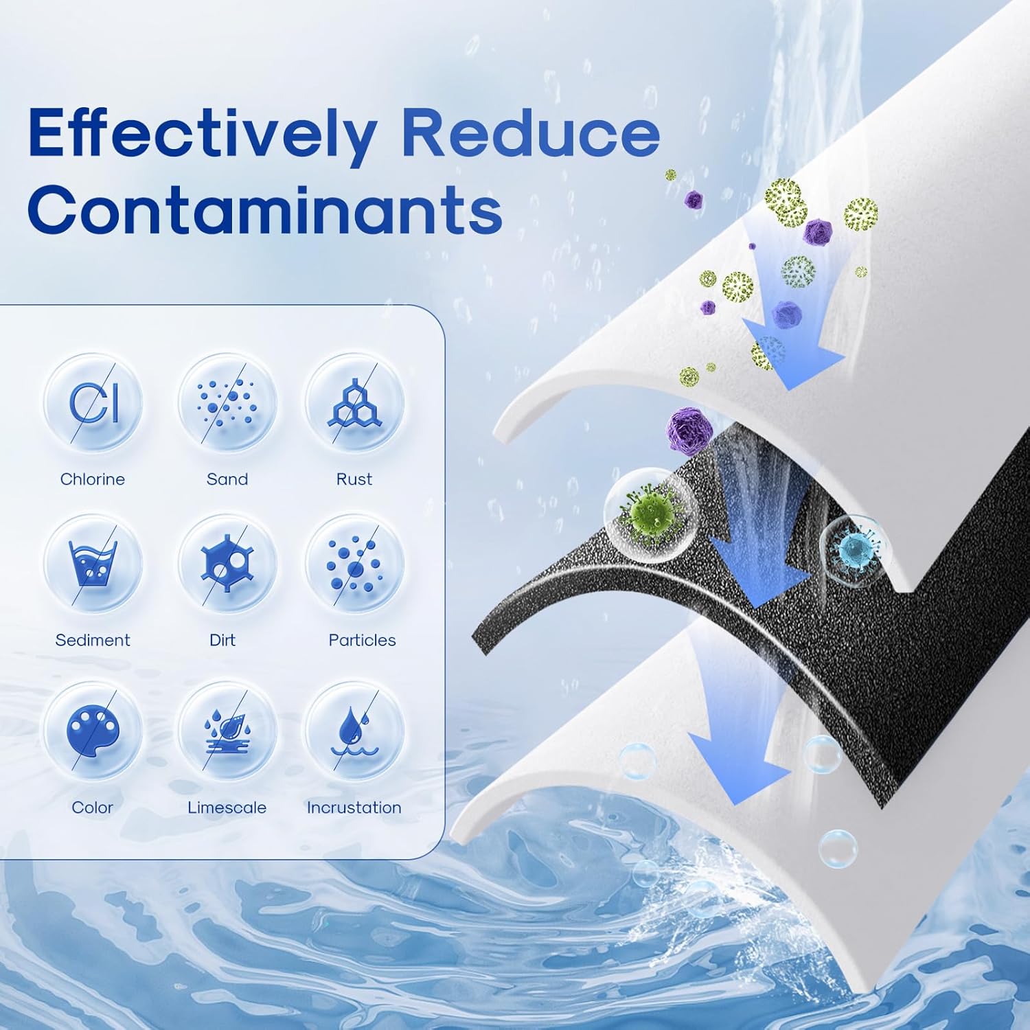 5 Micron Whole House Water Filter 10" x 4.5" Compatible with GE, Whirlpool, Dupont, Pentek - 4 Pack