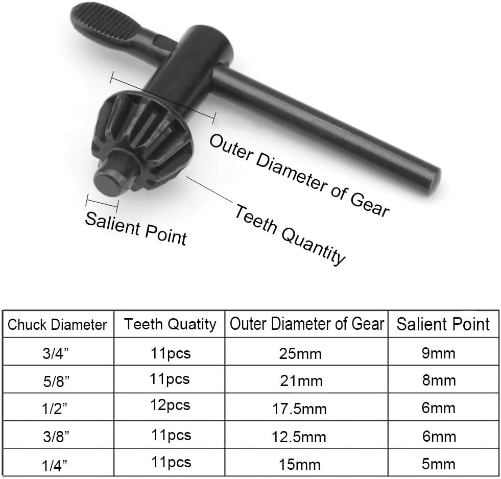 5-Piece Chuck Key Wrench Set for Electric Drills (3/4" to 1/4" Diameter) - Famgee Replacement Kit