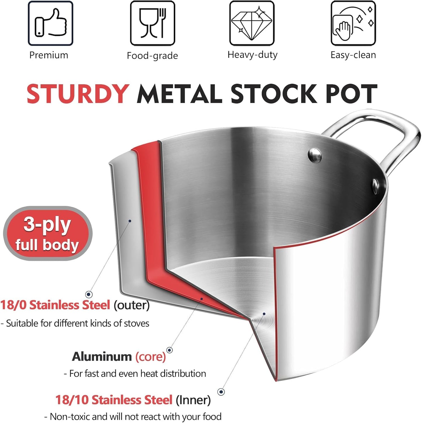 5 QT Tri-Ply Stainless Steel Stockpot with Visible Lid - Induction Cooking Pot for All Stoves - Heavy-Duty Dishwasher Safe Pot