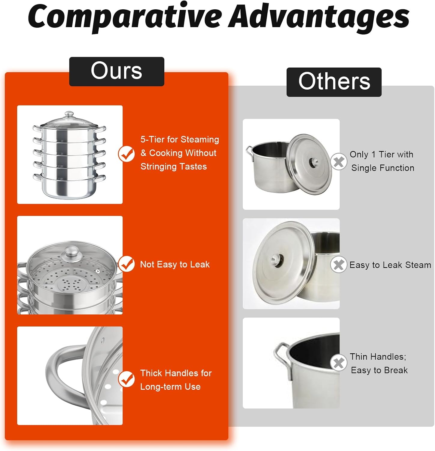 5 Tier Stainless Steel Steamer Pot with Handle, 11.81in Multi-layer Cookware for Steaming, Saucepot Boiler