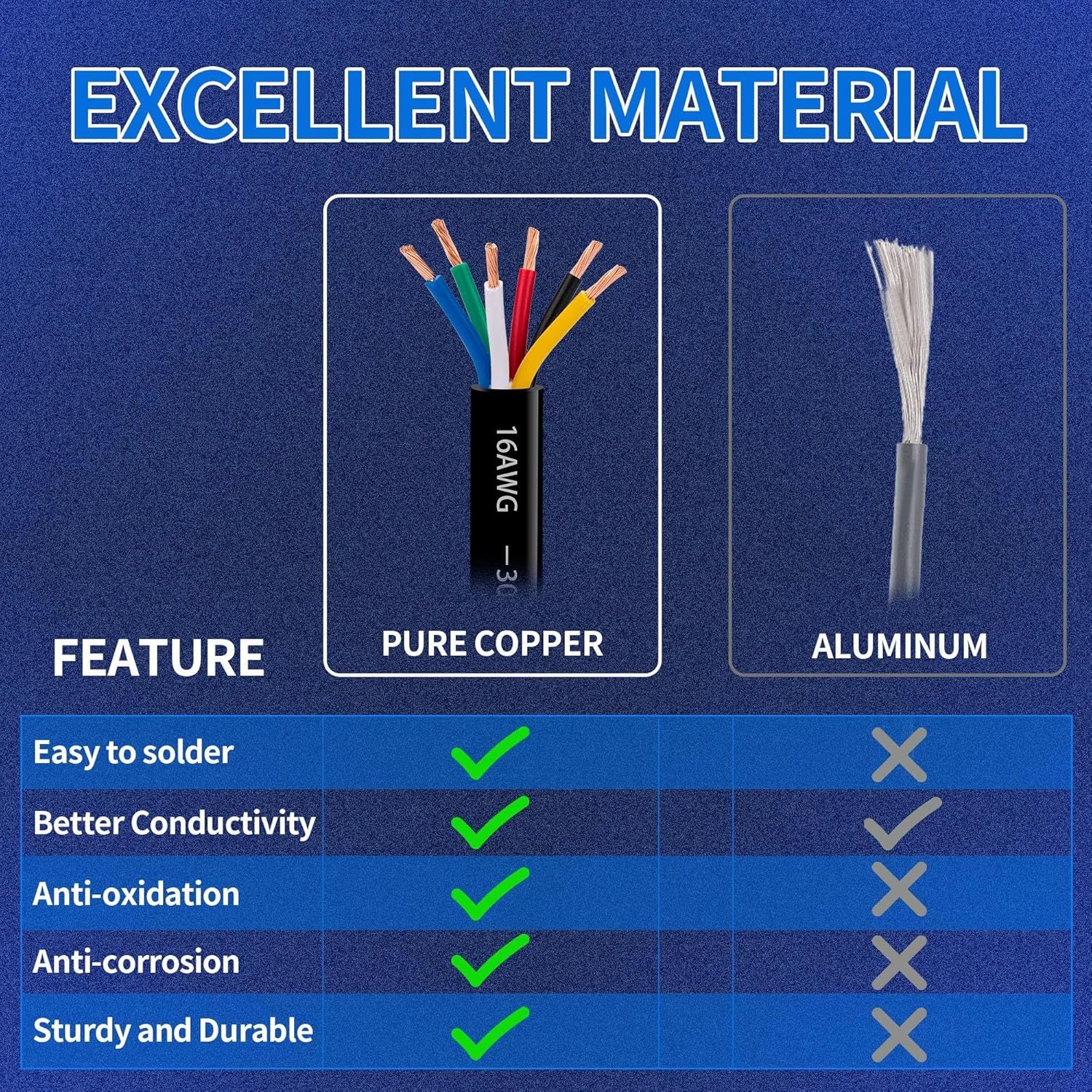 50FT Lesnlok 16 AWG 5 Conductor Stranded PVC Cord Copper Cable - Heavy Duty Pure Copper Automotive Wire - 5 Core Way Trailer Wire