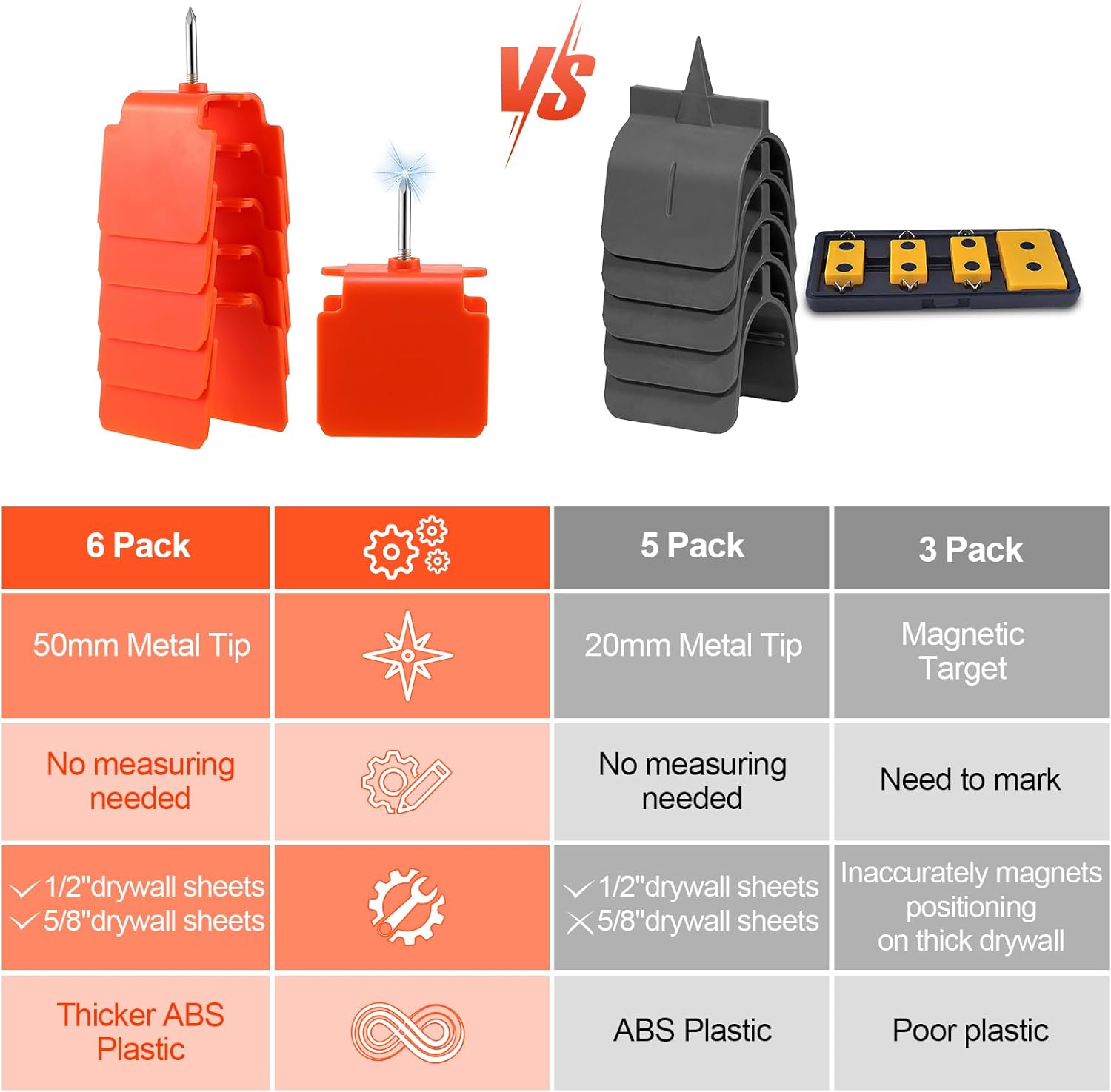 6 Pack Dreyoo Outlet Markers with Metal Tip for Drywall Installation and Wire Protection