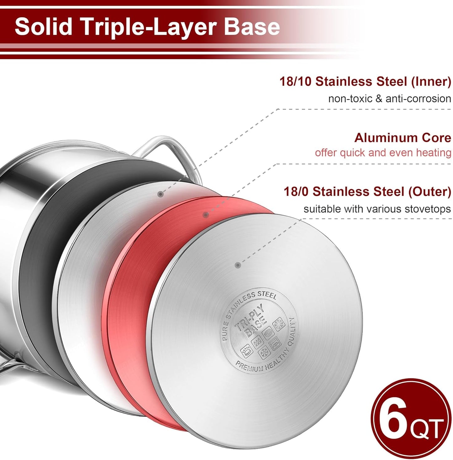 6 QT Stainless Steel Stock Pot with Glass Lid, Non-toxic Tri-ply Base Cookware for Induction Cooktops, Dishwasher Safe