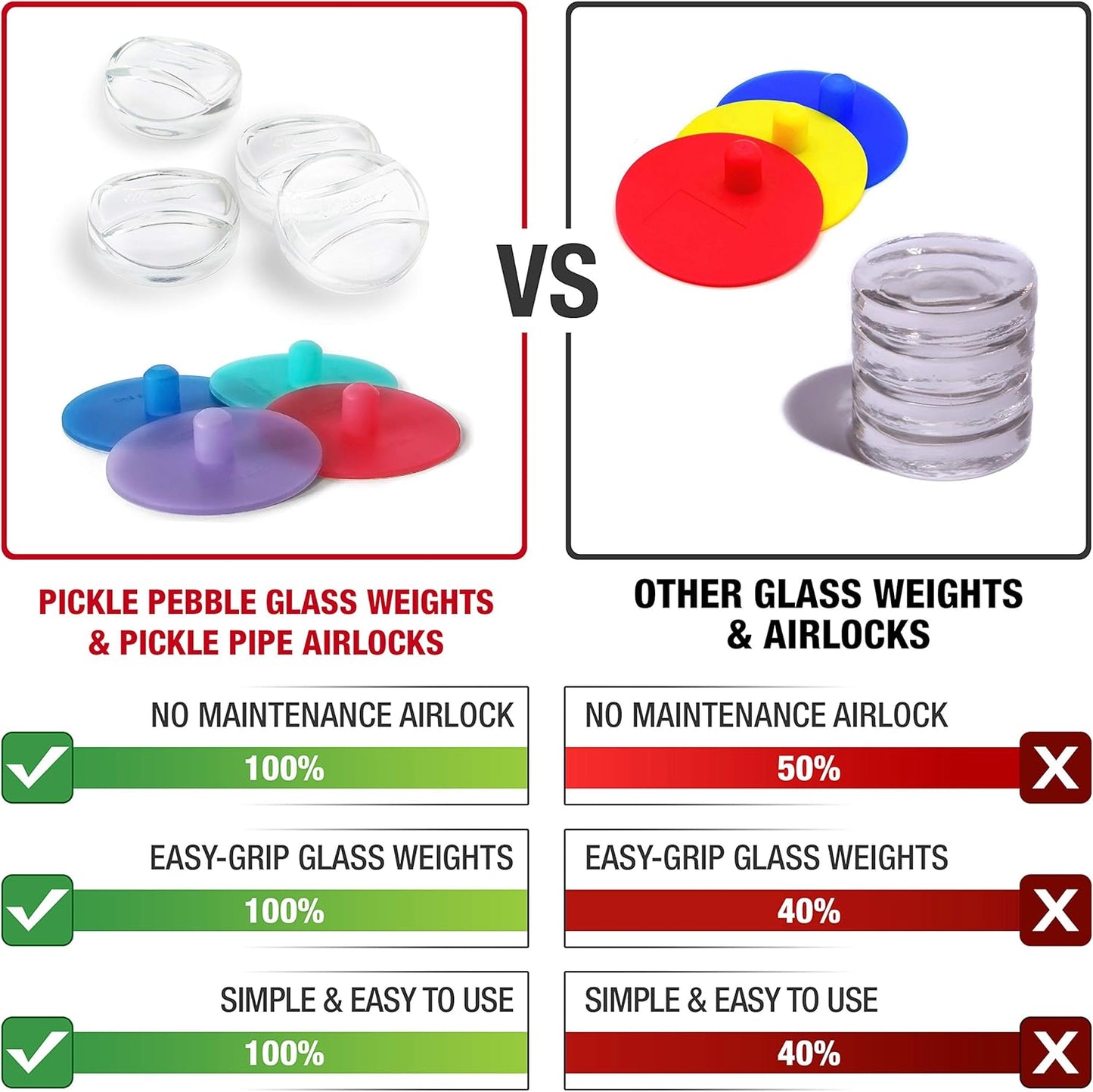 8 PC Pickle Pebbles Glass Weights & Pickle Pipes Airlock Kit for Small Regular Mouth Pickling & Canning Lids by Masontops