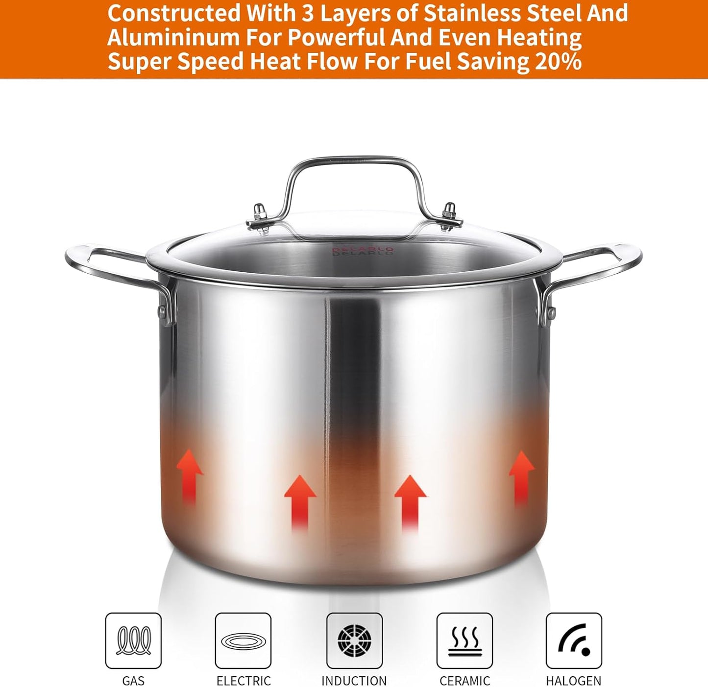 8 Quart Tri-Ply Stainless Steel Stock Pot with Lid - All Stove Compatible up to 600℉ - Large Induction Soup Pot for Cooking