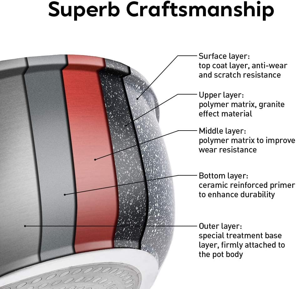 9.5 Inch Deep Nonstick Stone Frying Pan with Lid - Induction Compatible - Soft Touch Handle - Best Omelette Skillet Fry Pan