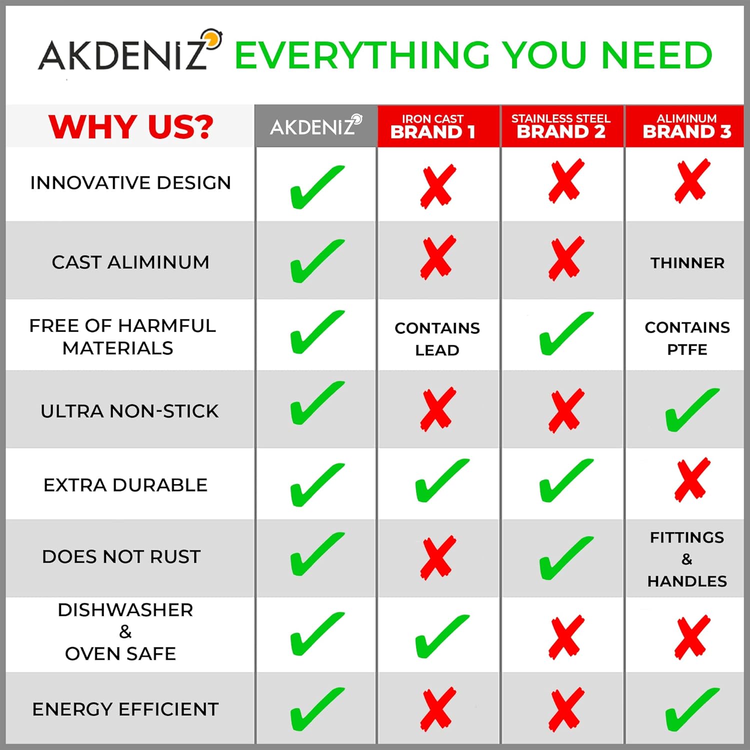 Akdeniz Luxury Cast Aluminum Cookware Set - Premium Nonstick Design for All Stovetops - 8 Piece Grey Induction Set