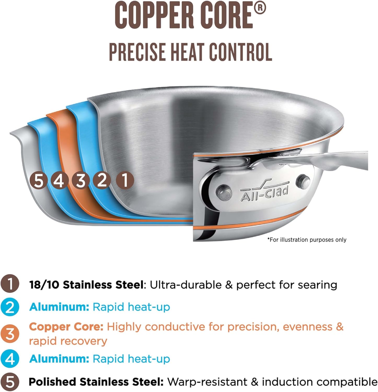 All-Clad Copper Core 15 Piece Stainless Steel Cookware Set - Oven Safe up to 600F - Stockpot, Pots and Pans Set - Silver