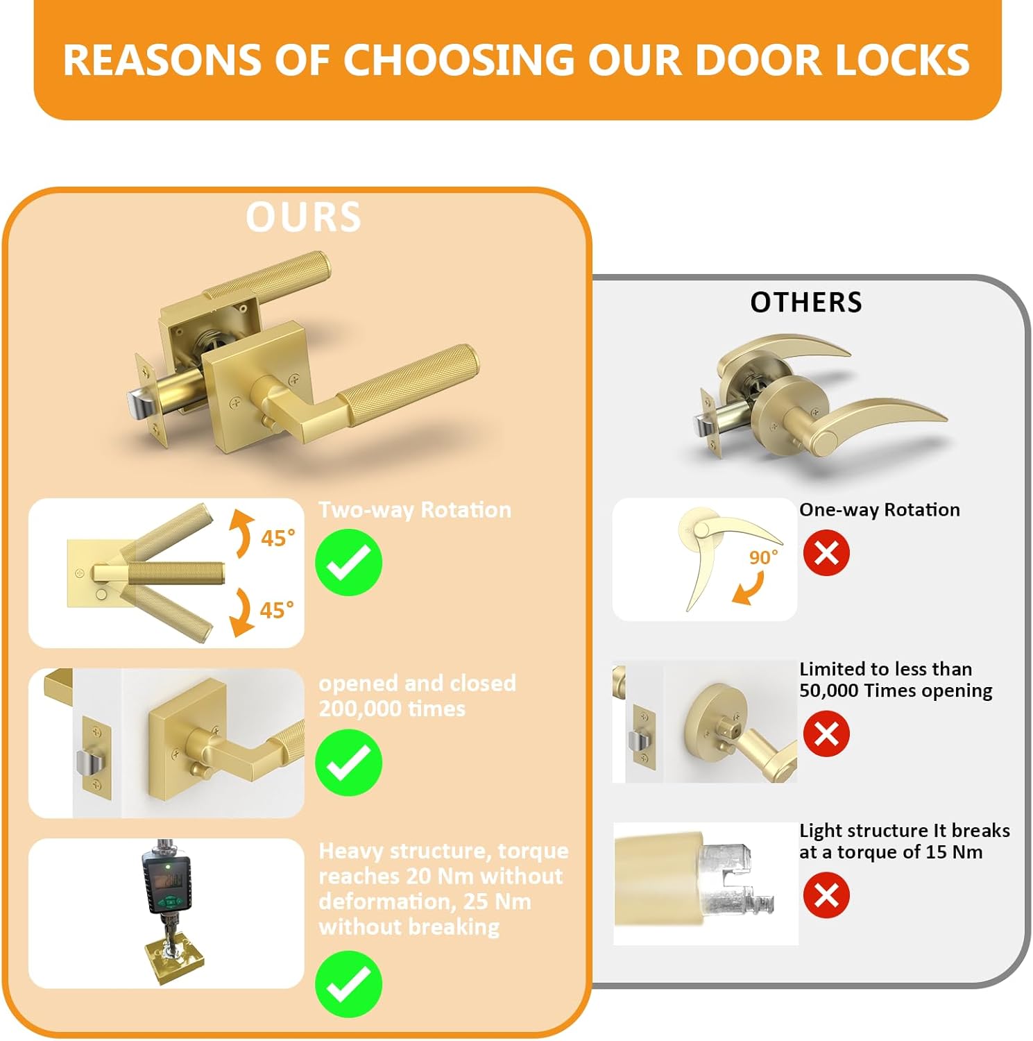 Amerdeco 3 Pack Brushed Gold Privacy Door Handles for Bedroom and Bathroom - Heavy Duty Knurled Gold Door Lever with Reversible Keyless Design AM0021