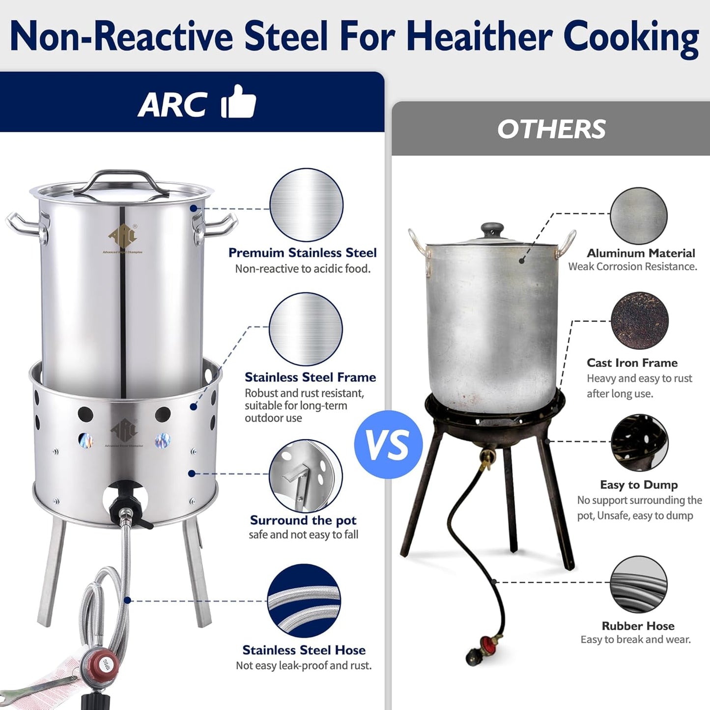 ARC 32QT Stainless Steel Turkey Fyrer Kit with Burner and Seafood Boil Pot - Ideal for Crawfish, Tamale, and Crab Boils