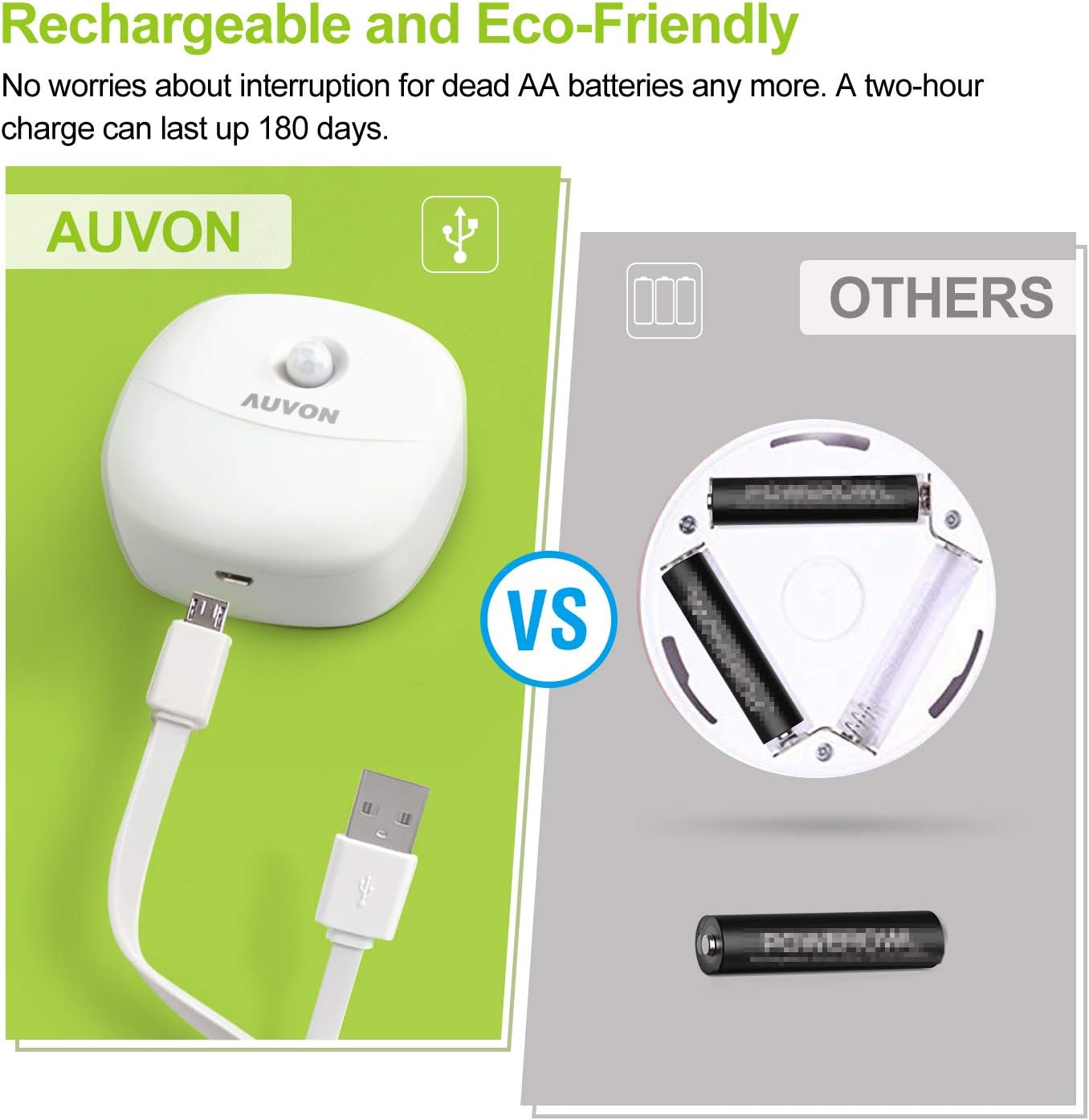 AUVON Rechargeable Mini Motion Sensor Night Light (4 Pack) - 2nd Gen Warm White LED Stick-On Closet Light with Dusk to Dawn Sensor - Adjustable Brightness for Wall, Stairs, Cabinet, Hallway