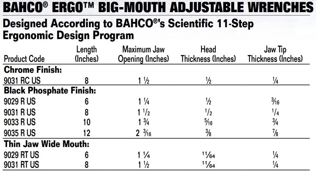 Bahco 9035 R US Ergo X-Wide 12-Inch Adjustable Wrench in Black and Gray Color