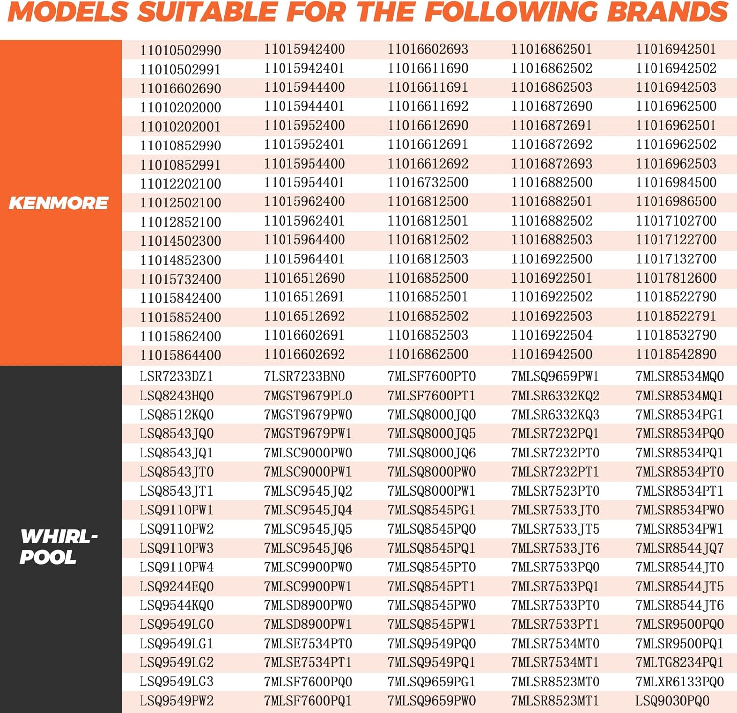 Beaquicy 80040 Washer Agitator Dogs Kit - 20-Pack Replacement for Whirlpool Kenmore Washing Machine