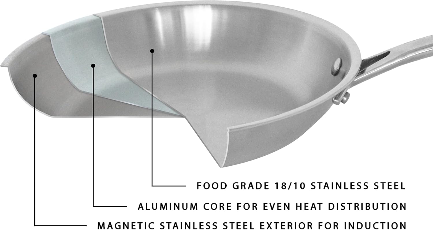 BergHOFF Professional Tri-ply Stainless Steel Cookware Set - 13Pc with Matching Lid, Safe Grip Handle, Induction Cooktop, Measurement Markings, Fast & Even Heat, Oven/Dishwasher Safe