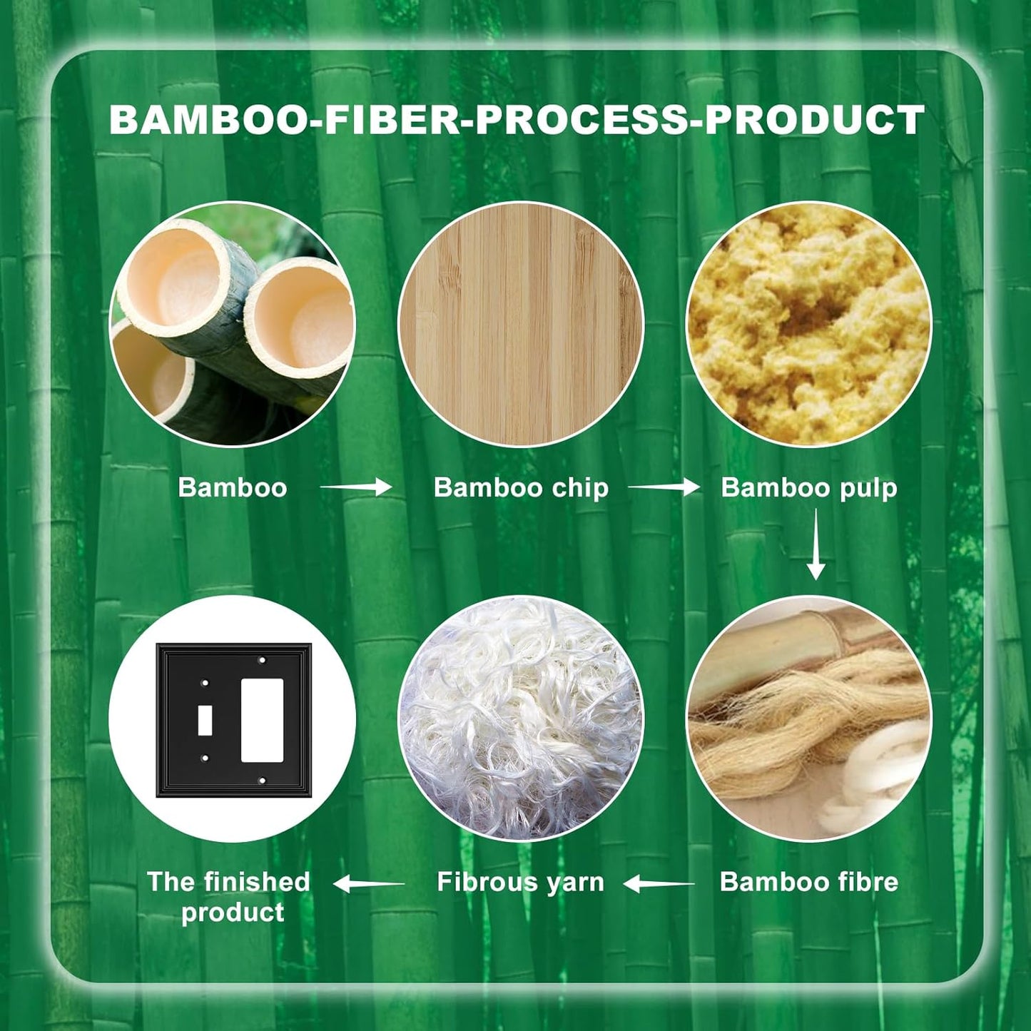 Black Modern Decorative Wall Plate Light Switch Cover Set - Bamboo Fiber Material - 2 Gang Toggle/Decorator - Ideal for Kitchen and Bathroom - Pack of 2