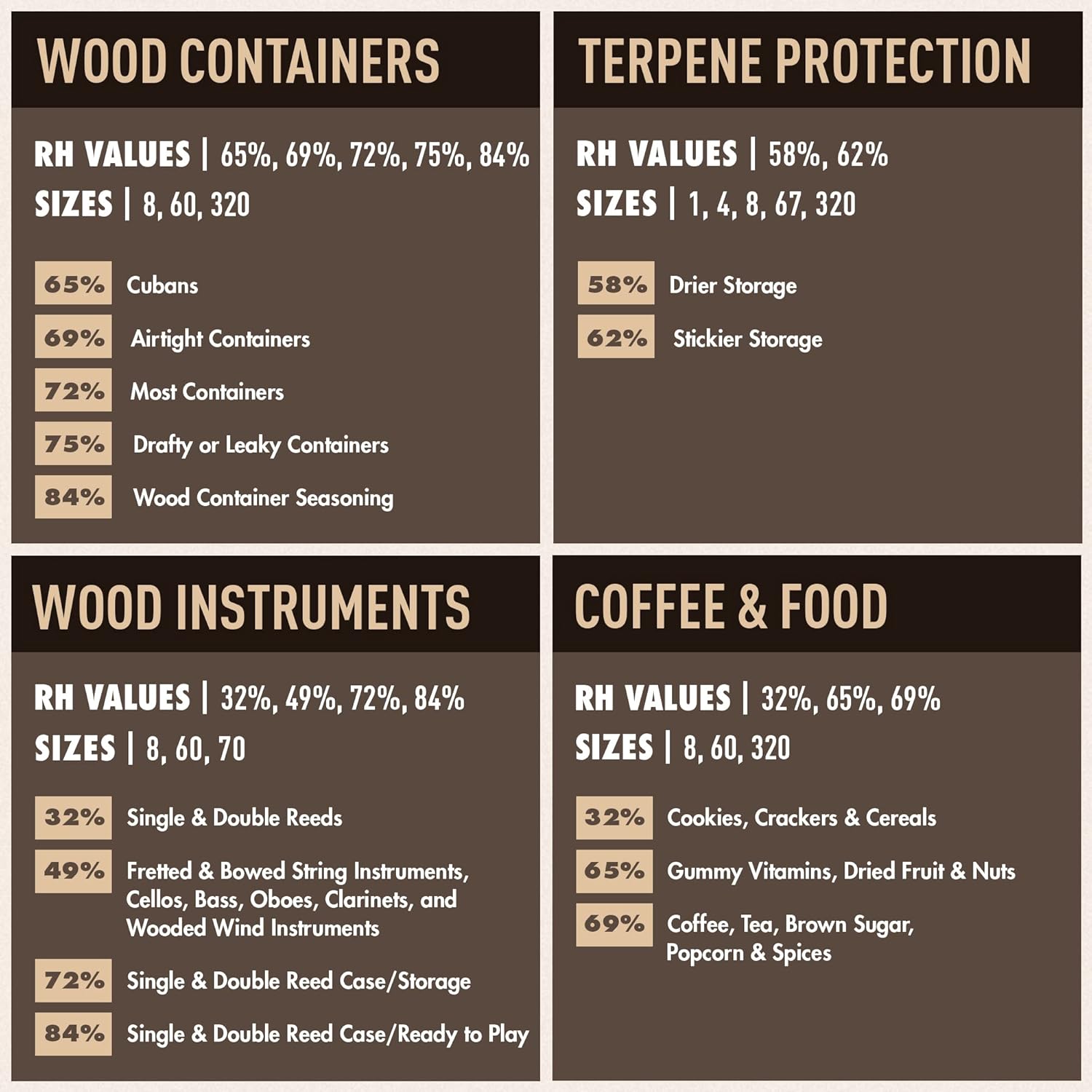 Boveda 65% Humidity Control Packs for Small Travel Boxes - Pack of 10 - Size 8 - Moisture Absorbers - Hydration Packets