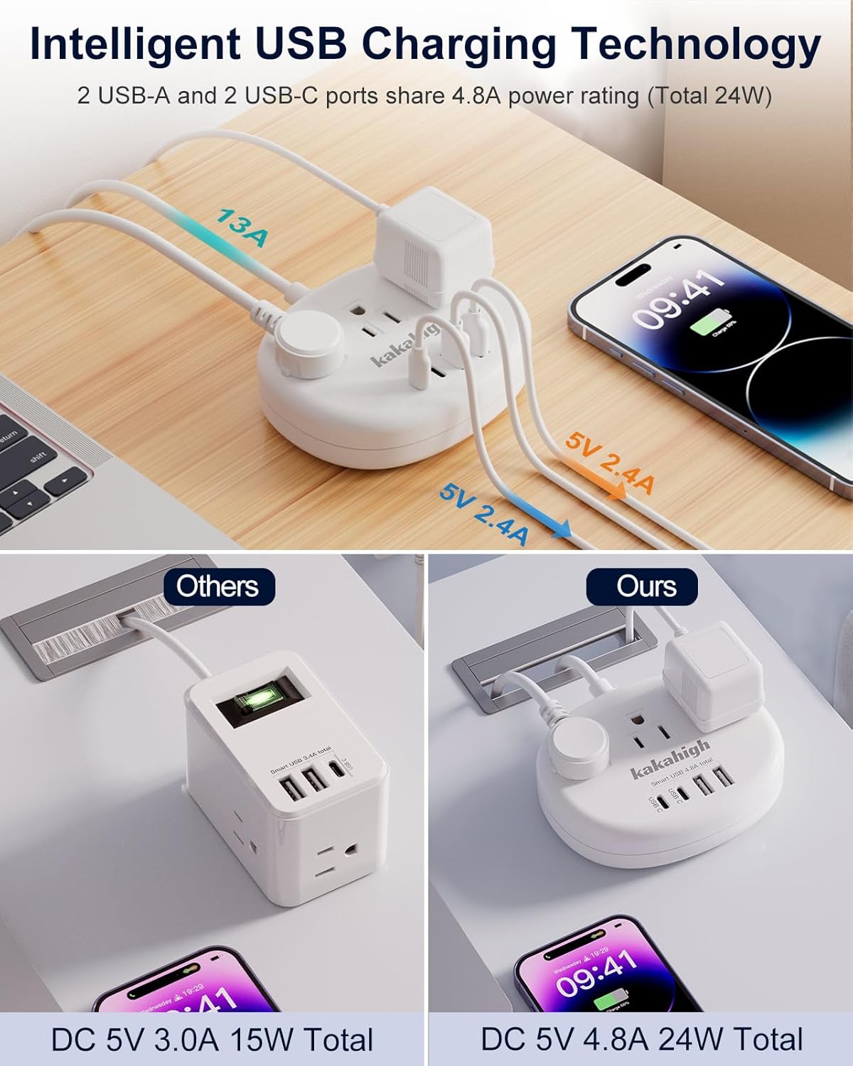 Brazil Power Adapter with 3 American Outlets, 4 USB Ports, Type N Plug Converter for USA to Brazil