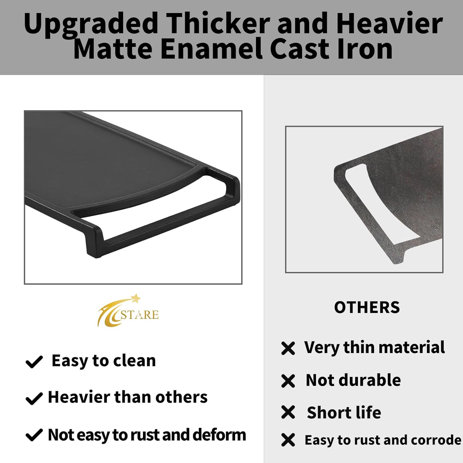 Cast Iron Griddle Replacement for Frigidaire Gas Ranges - Fits BGGF3042KFC, FGGF3054MFC - 1 Pack