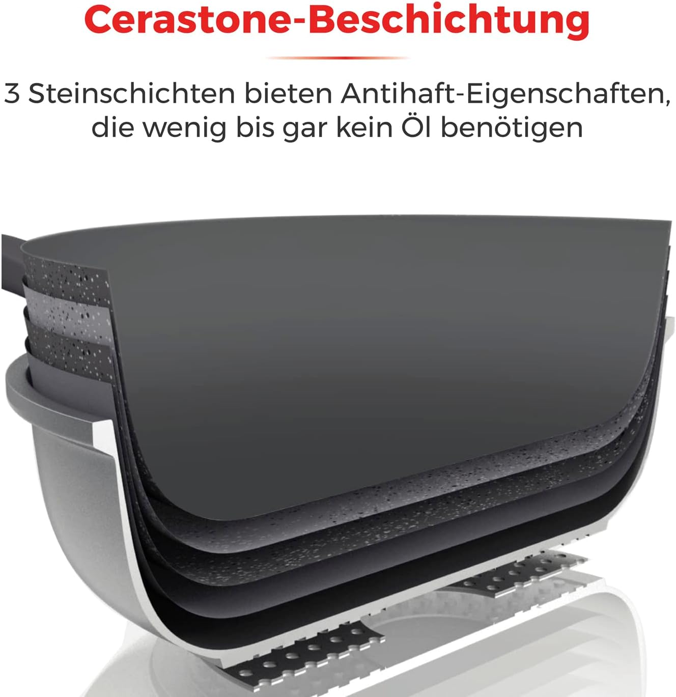 Cerastone Forged 5-Piece Saucepan and Pan Set with Non-Stick Coating and Soft Touch Handles - Graphite - 18/20/22 cm Pots, 20/28 cm Pans