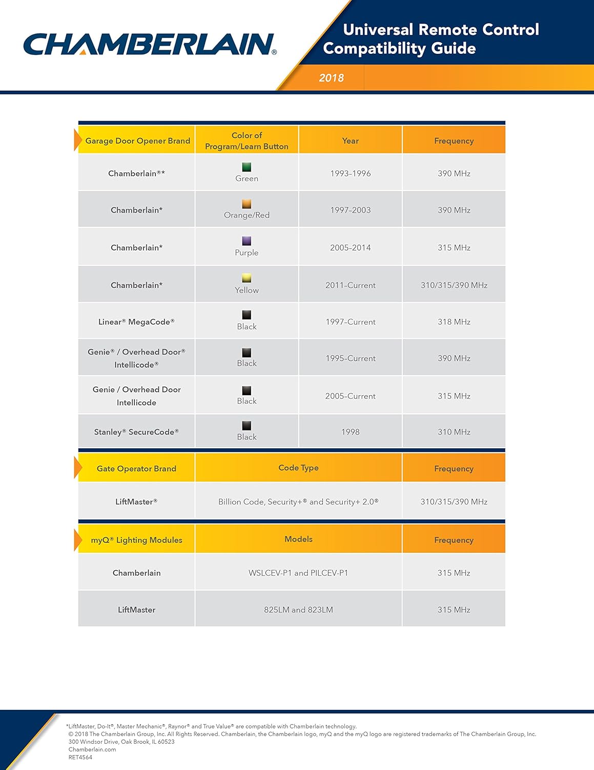 Chamberlain KLIK5U-BK2 Universal Garage Door Opener Remote Control in Black - 1 Pack