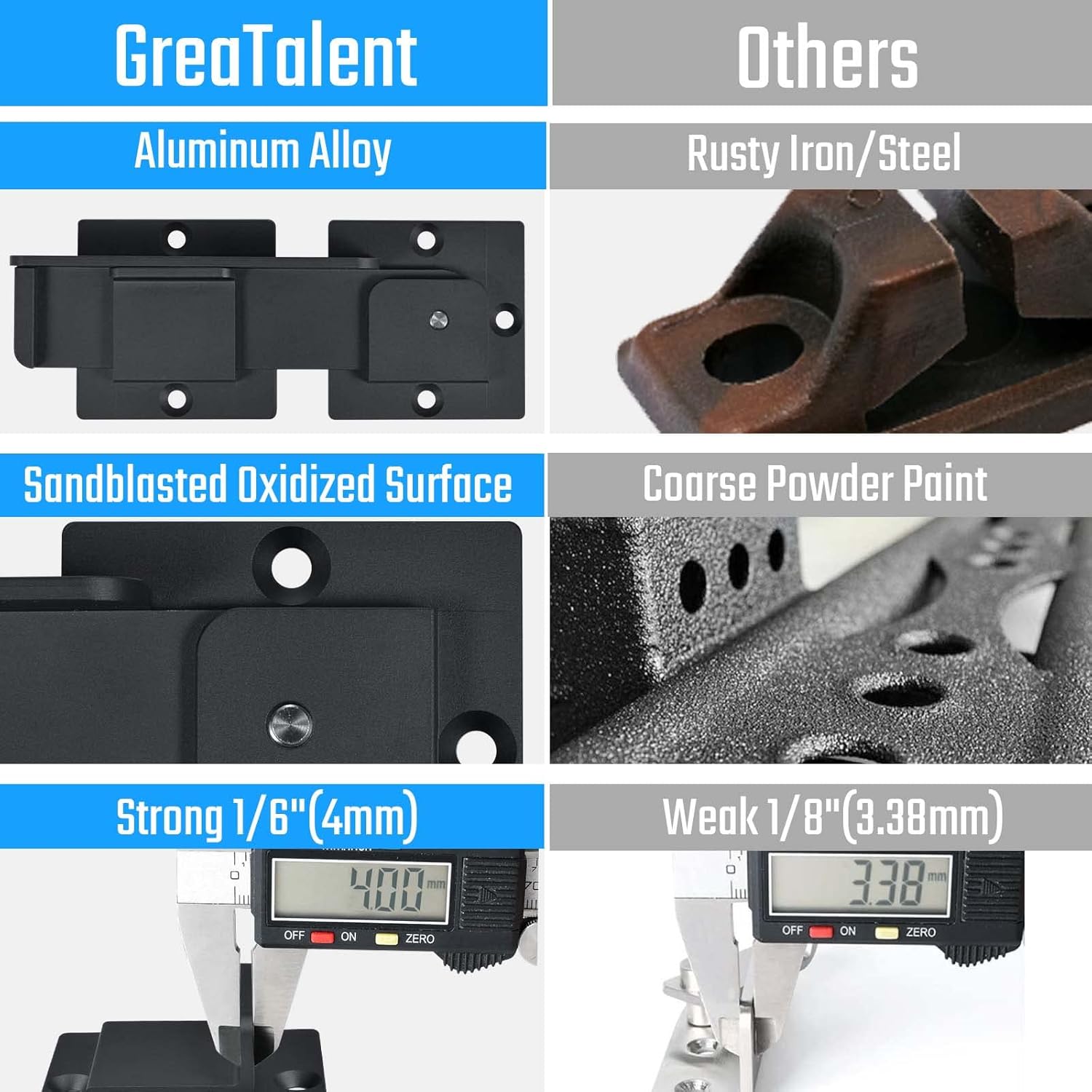 Childproof Home Security Door Reinforcement Lock - 7.5" Flip Gate Latch with Padlock Hole, Heavy Duty Aluminum Alloy, Adjustable Door Latch for Added Security