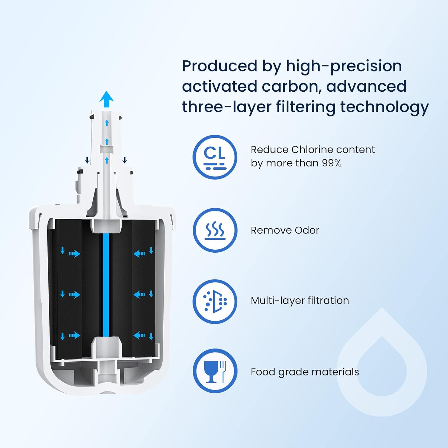 Compatible Replacement for Samsung DA29-00003G Water Filter - Glacier Fresh DA29-00003F, DA29-00003B, HAFCU1 - 1 Pack