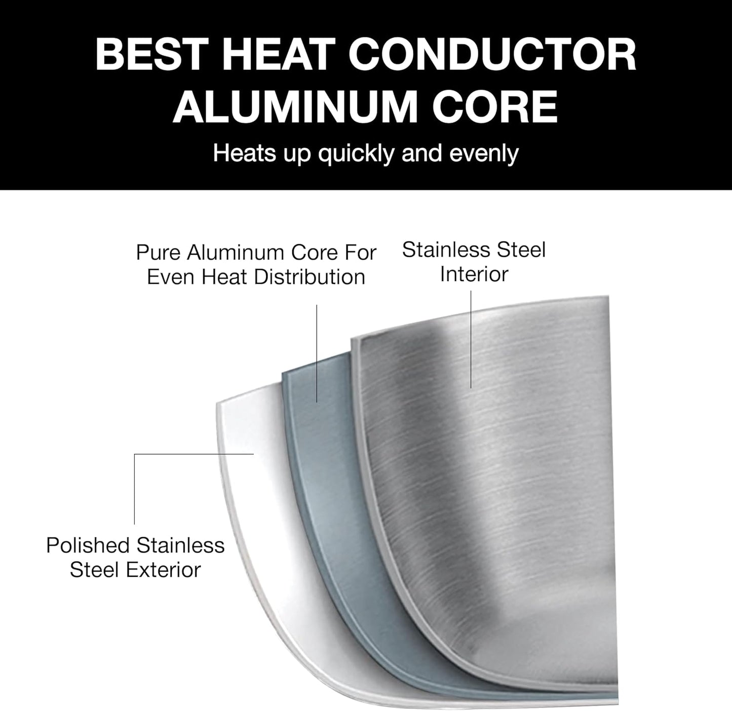 Cuisinart Tri-Ply Stainless Steel Cookware Set - 10 Piece French Classic Collection in Silver