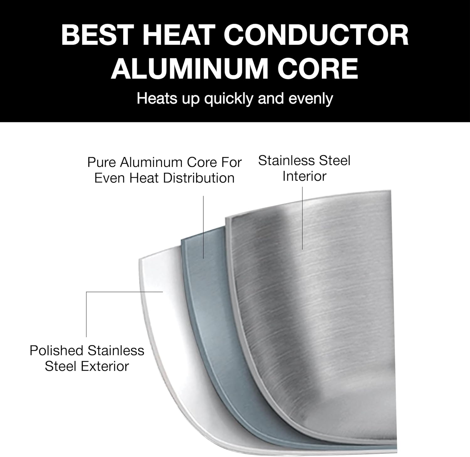 Cuisinart Tri-Ply Stainless Steel Cookware Set - 10 Piece French Classic Collection in Silver