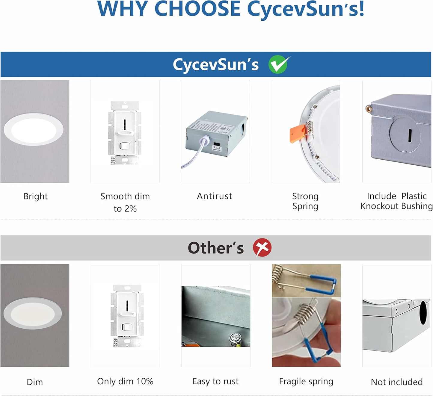 CycevSun 4 Inch Canless Wafer Pot Lights - Dimmable, 5 Color Options, 9W, 120V, IC Wet Rated, ETL - 12 Pack