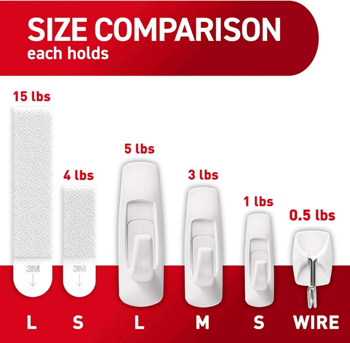 Damage-Free Picture Hanging Kit with Assorted Hooks and Hanging Strips - Hang Up to 19 Items, Organize Easily - WildKart