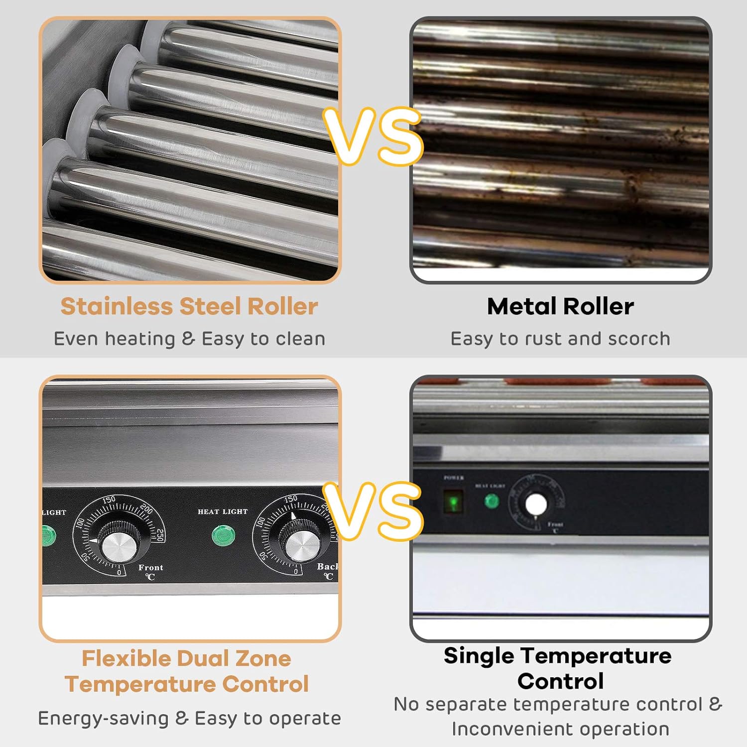 Electric Hot Dog Roller Machine with Glass Hood Cover - Commercial Grade Sausage Grill Cooker for 18 Hot Dogs, Removable Stainless Steel Drip Tray, Non-Stick Surface - Perfect for Household or Business Use