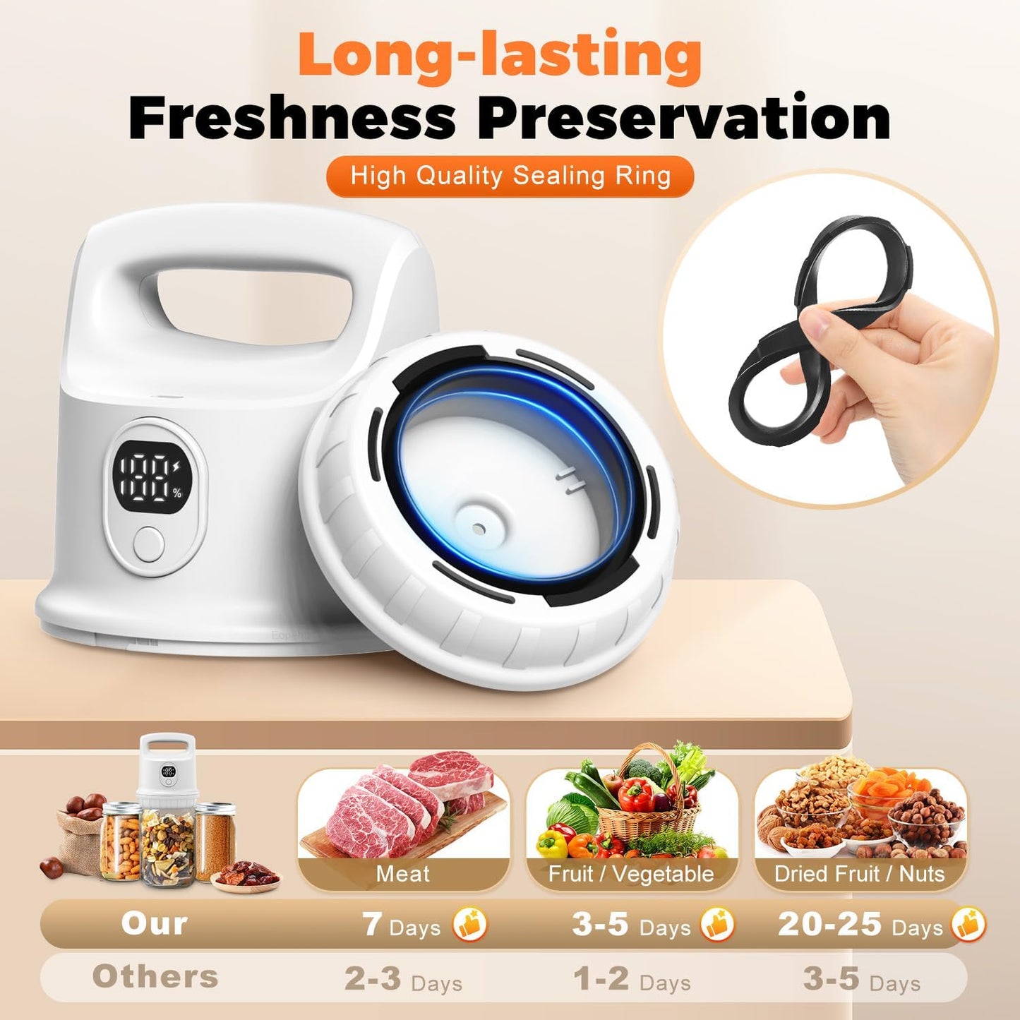 Electric Mason Jar Vacuum Sealer Kit for Wide & Regular Mouth Jars - Smart Auto-Stop Sealer for Food Preservation, Canning, Storage - White