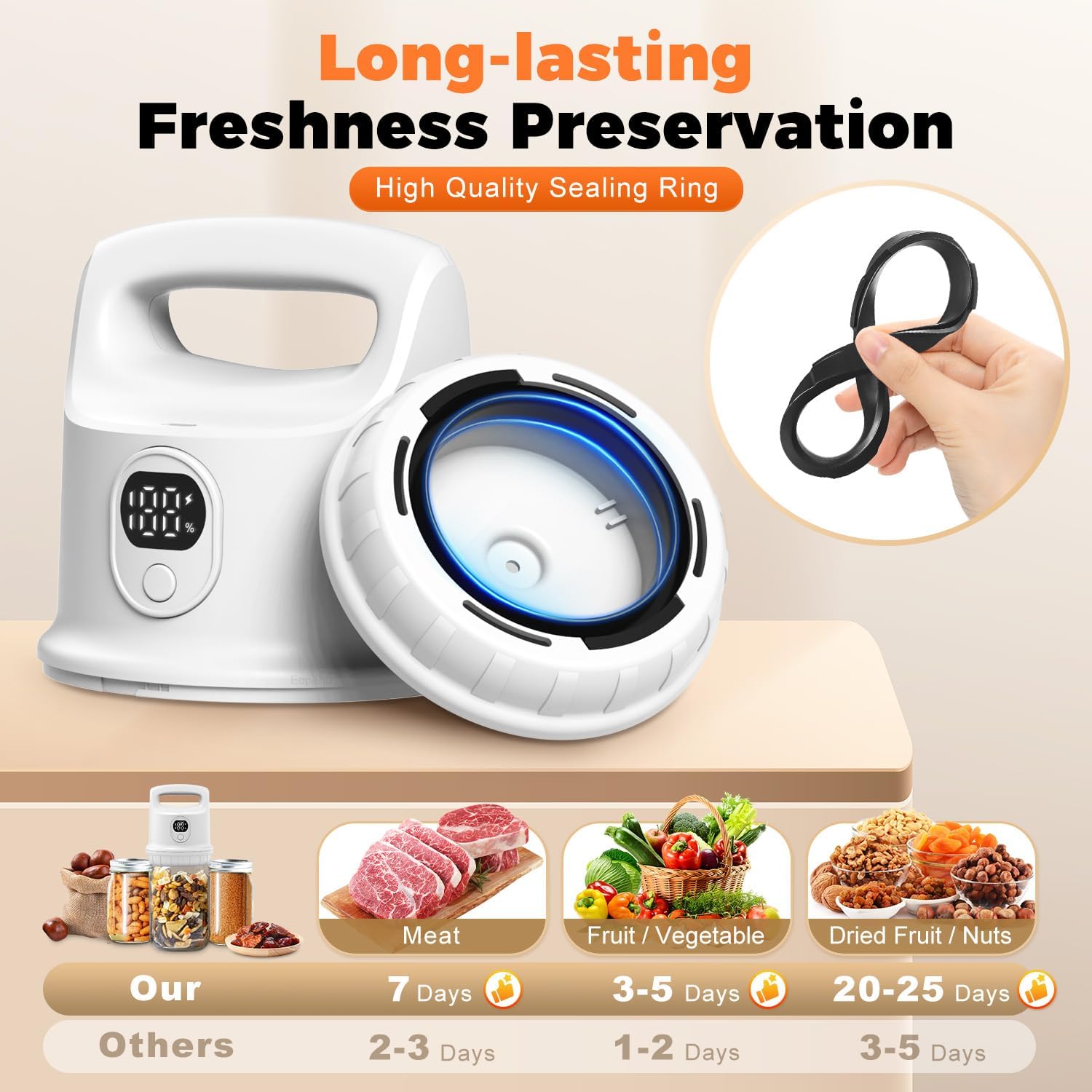 Electric Mason Jar Vacuum Sealer Kit for Wide & Regular Mouth Jars - Smart Auto-Stop Sealer for Food Preservation, Canning, Storage - White