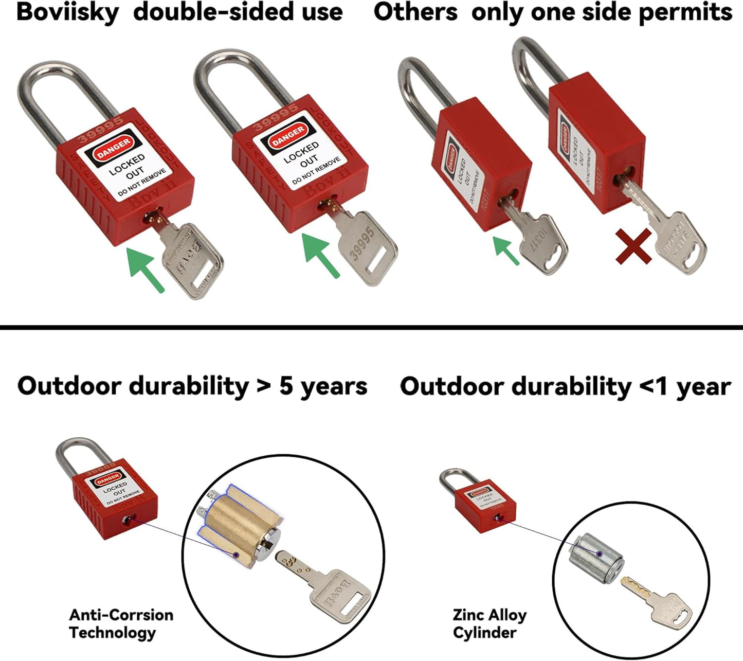 Electrical Lockout Tagout Kit with Group Lockout Hasps, Lockout Tags, Safety Padlocks, Nylon Ties, and Red Bag