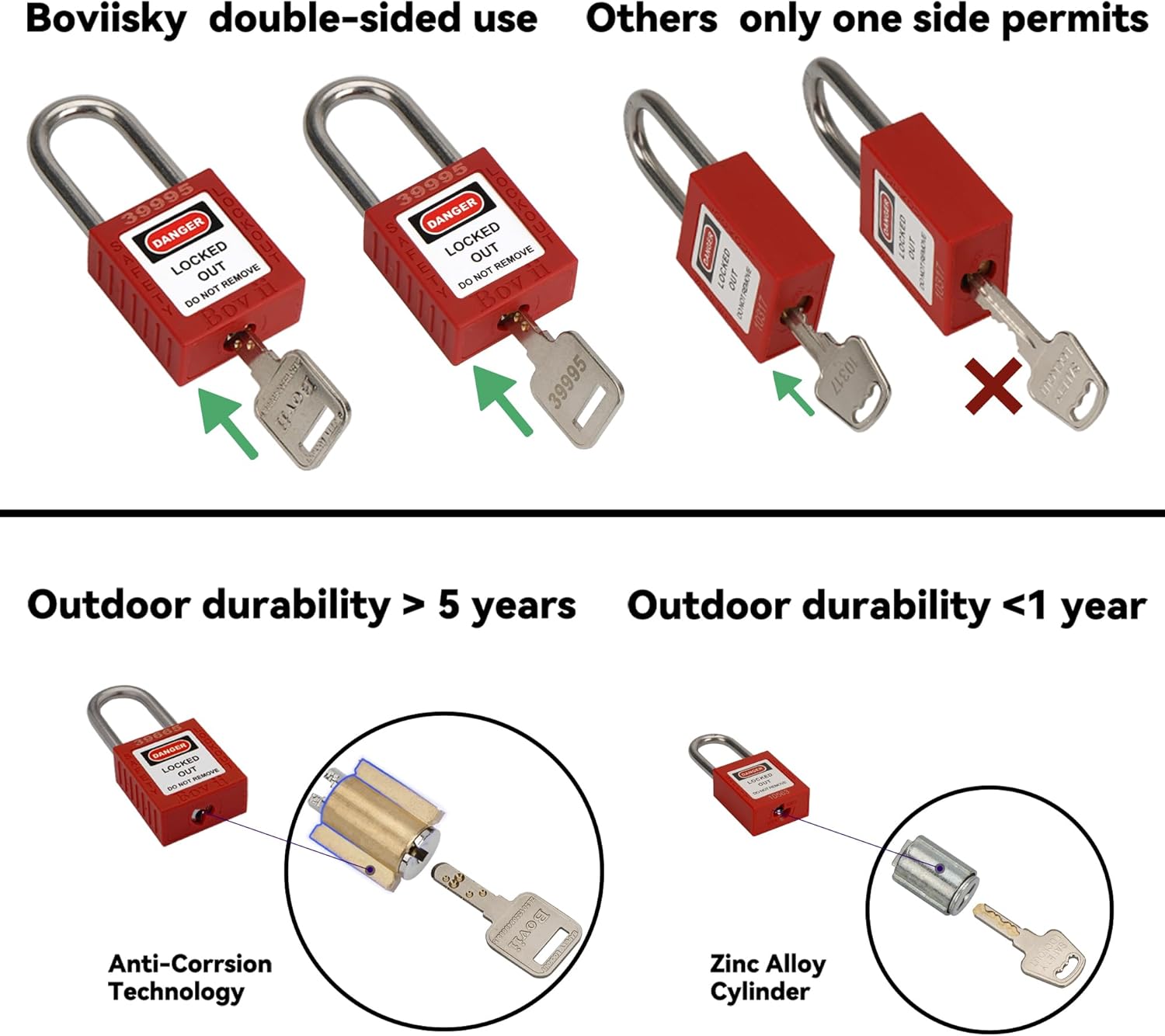 Electrical Lockout Tagout Kit with Group Lockout Hasps, Lockout Tags, Safety Padlocks, Nylon Ties, and Red Bag