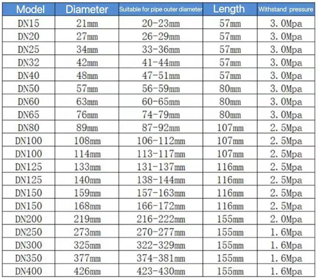 Emergency Pipe Repair Clamp for Plastic and Metal Pipes (47mm-51mm) - Leak Sealer Kit