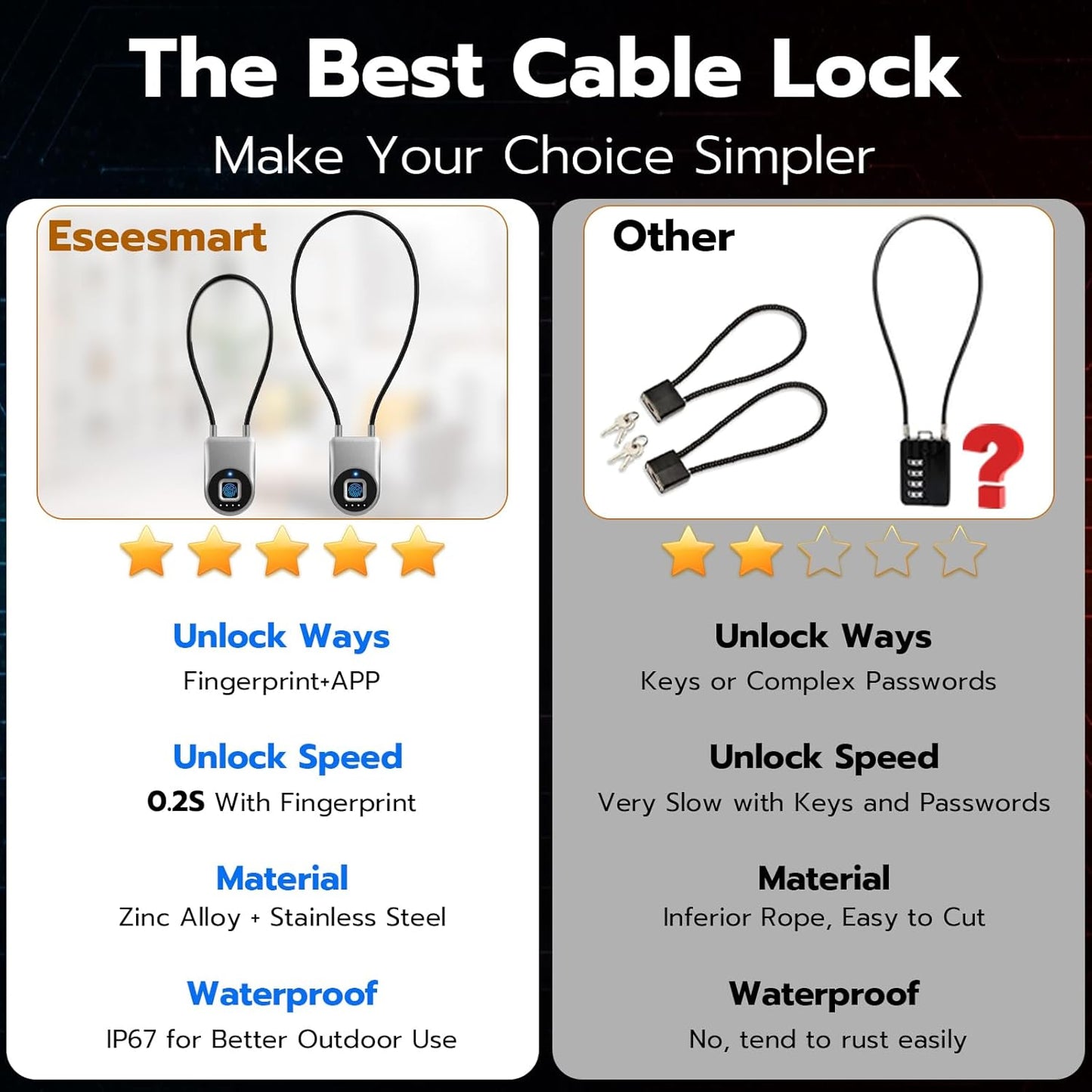 Eseesmart Long Shackle Fingerprint Cable Lock with APP Control - Waterproof Outdoor Padlock for Gym, Luggage, Cabinets - WildKart