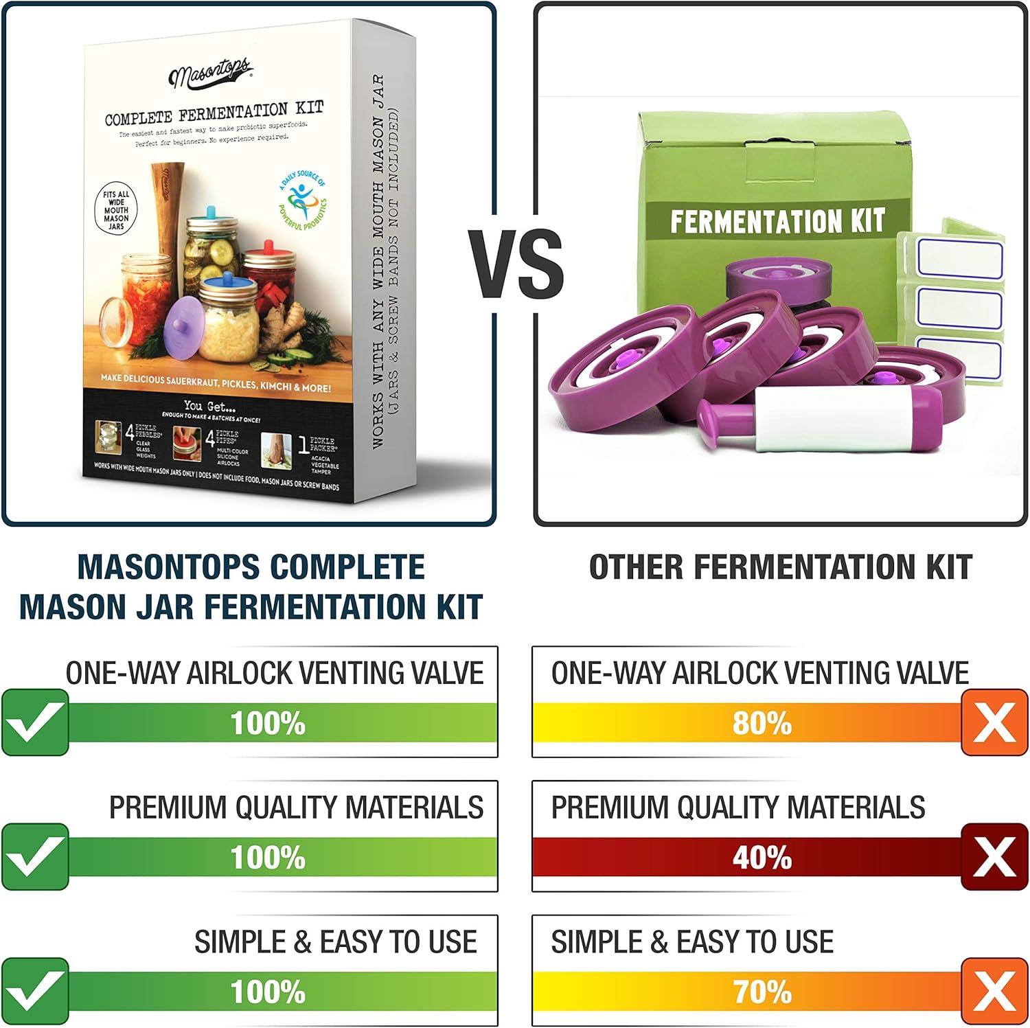 Fermentation Kit with Airlock Lids for Wide Mouth Mason Jars - Pickles, Sauerkraut, Kimchi Container