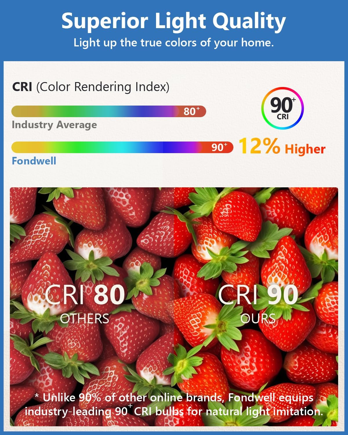 Fondwell 6-inch Canless Recessed Lighting with 6 Color Temperatures, 90 CRI, and 1050 Lumens