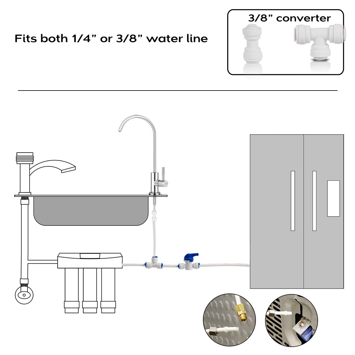 Frizzlife IMC-1 Ice Maker Fridge Water Line Installation Kit - Compatible with 1/4” & 3/8” Water Filtration and Reverse Osmosis Systems