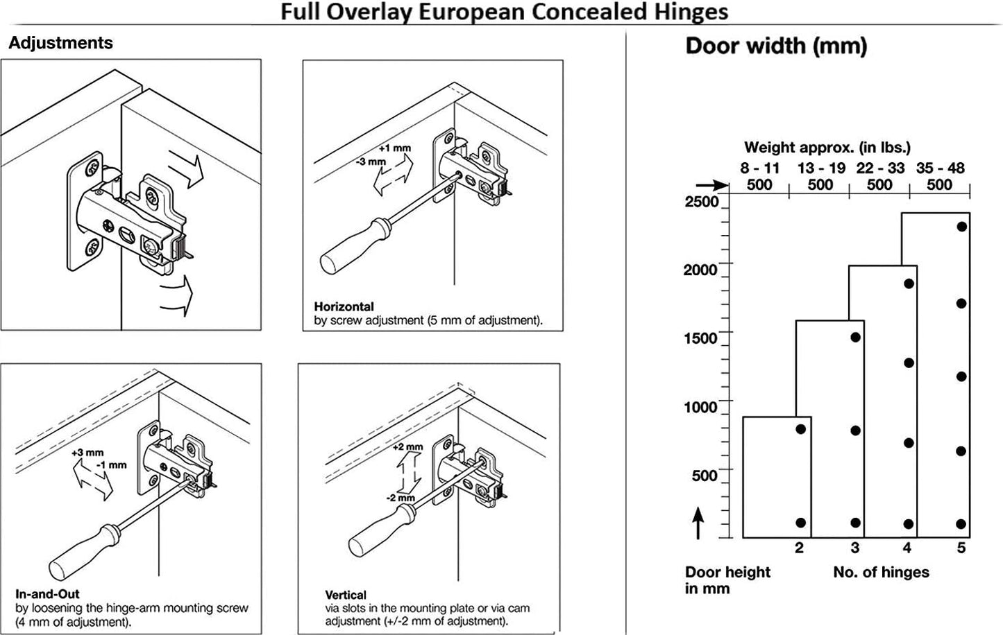 Full Overlay Frameless European Hinges with 105 Degree Opening Angle - Set of 2 Adjustable Concealed Kitchen Cabinet Door Hinges