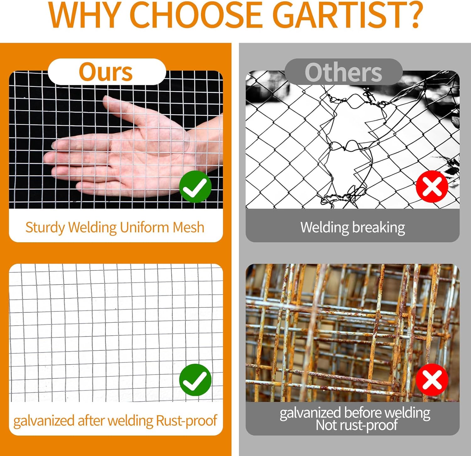 Gartist Hot-Dip Galvanized Welded Hardware Cloth,1/2inch 19Ga 16"x50' Chicken Wire Fencing, Raised Garden Bed Supports Wire Mesh Roll, Galvanized Wire Mesh Fence Prevent Snakes, Raccoons, Foxes - WildKart