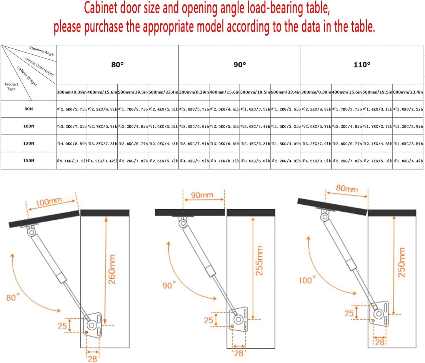 Gas Spring 120N/26lb Soft Close Hinges 2 Pack - Hydraulic Support for Toy Box, Cabinet, Kitchen - Gas Strut Lid Support