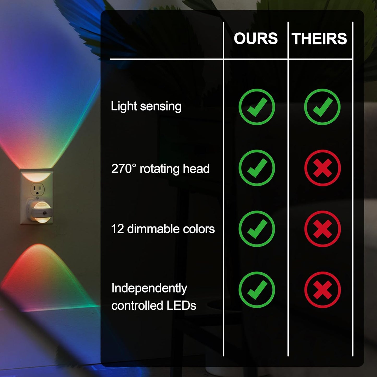 GE Color-Changing LED Night Light with Swivel Design and Dusk to Dawn Sensor - Rotating Ambient Lighting Projector for Kids, Baby, Bedroom, Bathroom, Nursery, Gaming Room, Hallway