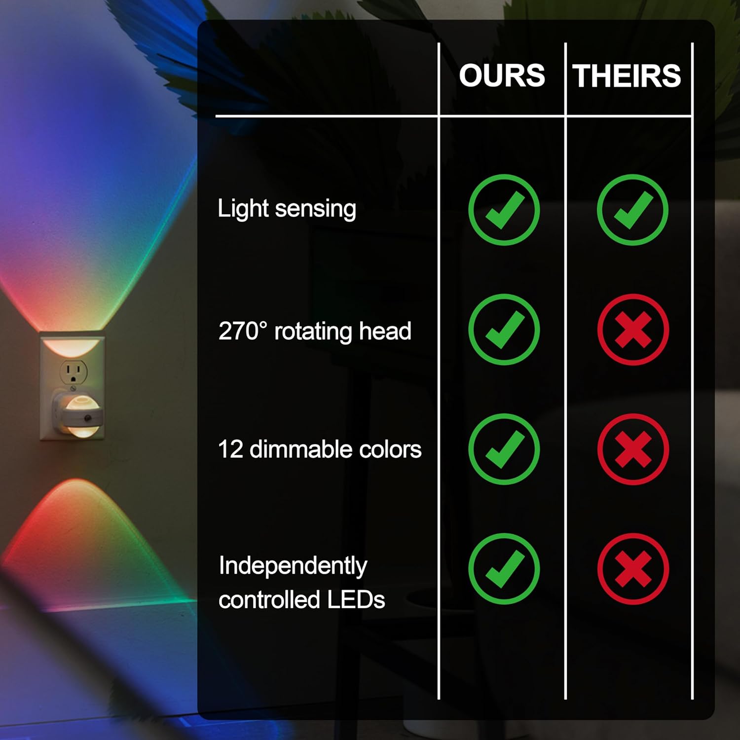 GE Color-Changing LED Night Light with Swivel Design and Dusk to Dawn Sensor - Rotating Ambient Lighting Projector for Kids, Baby, Bedroom, Bathroom, Nursery, Gaming Room, Hallway