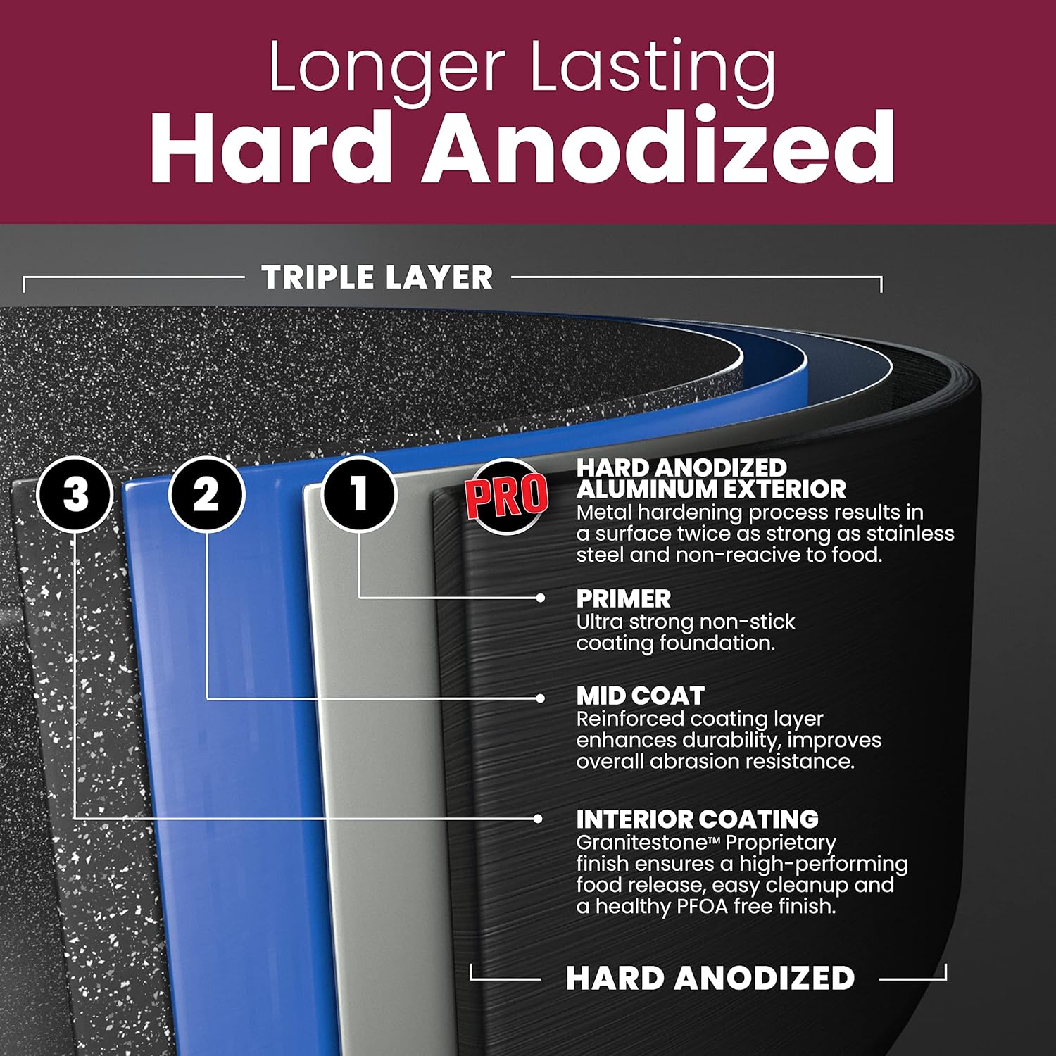 Granitestone Pro 20-Piece Nonstick Cookware Set - Hard Anodized, Durable, Toxin-Free, Dishwasher Safe