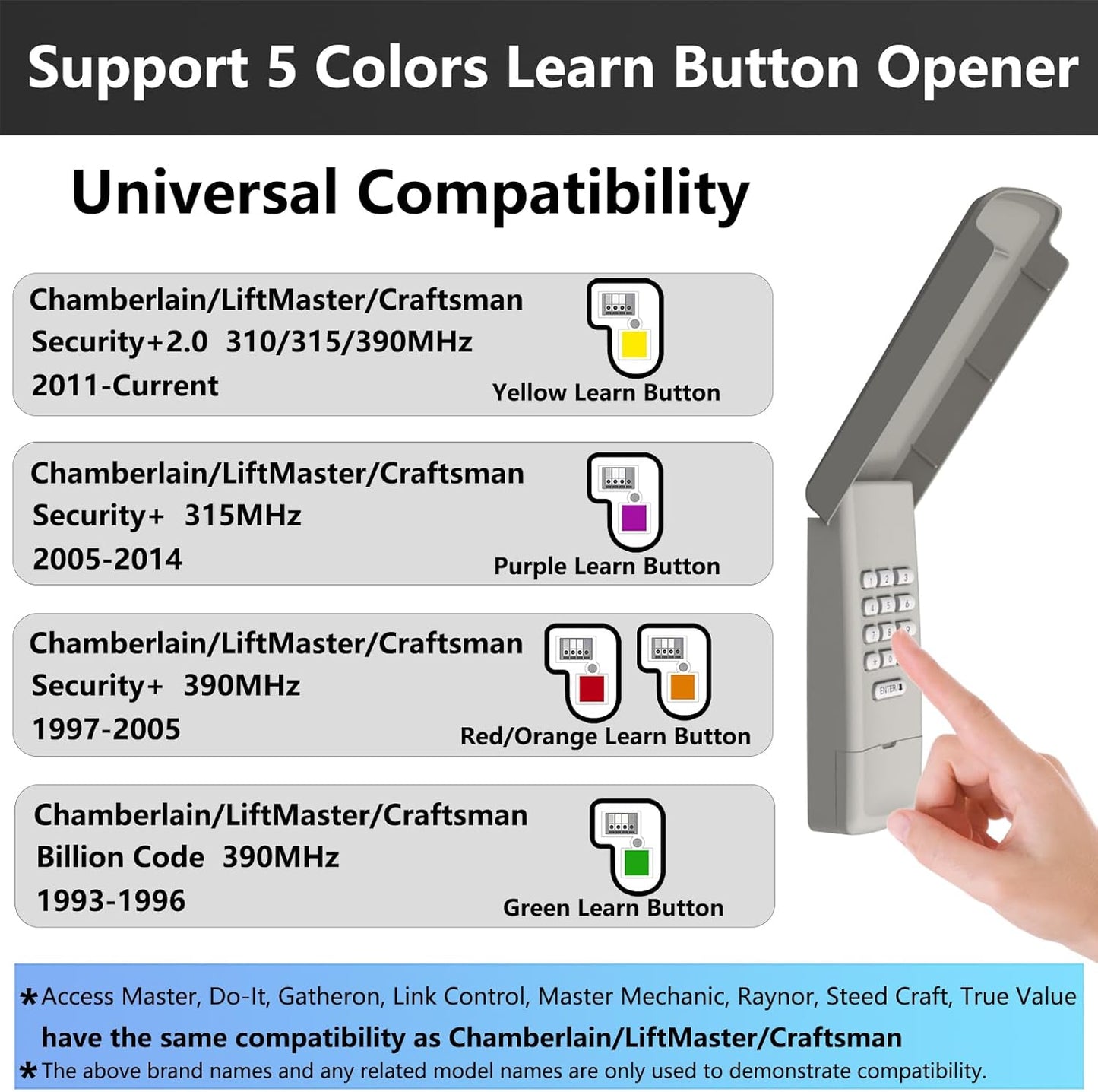 Gray BeanKOneal Universal Garage Door Opener Keypad - Compatible with Liftmaster, Chamberlain, Craftsman - Wireless Keypad Replacement - Purple Yellow Red Orange Green Learn Button