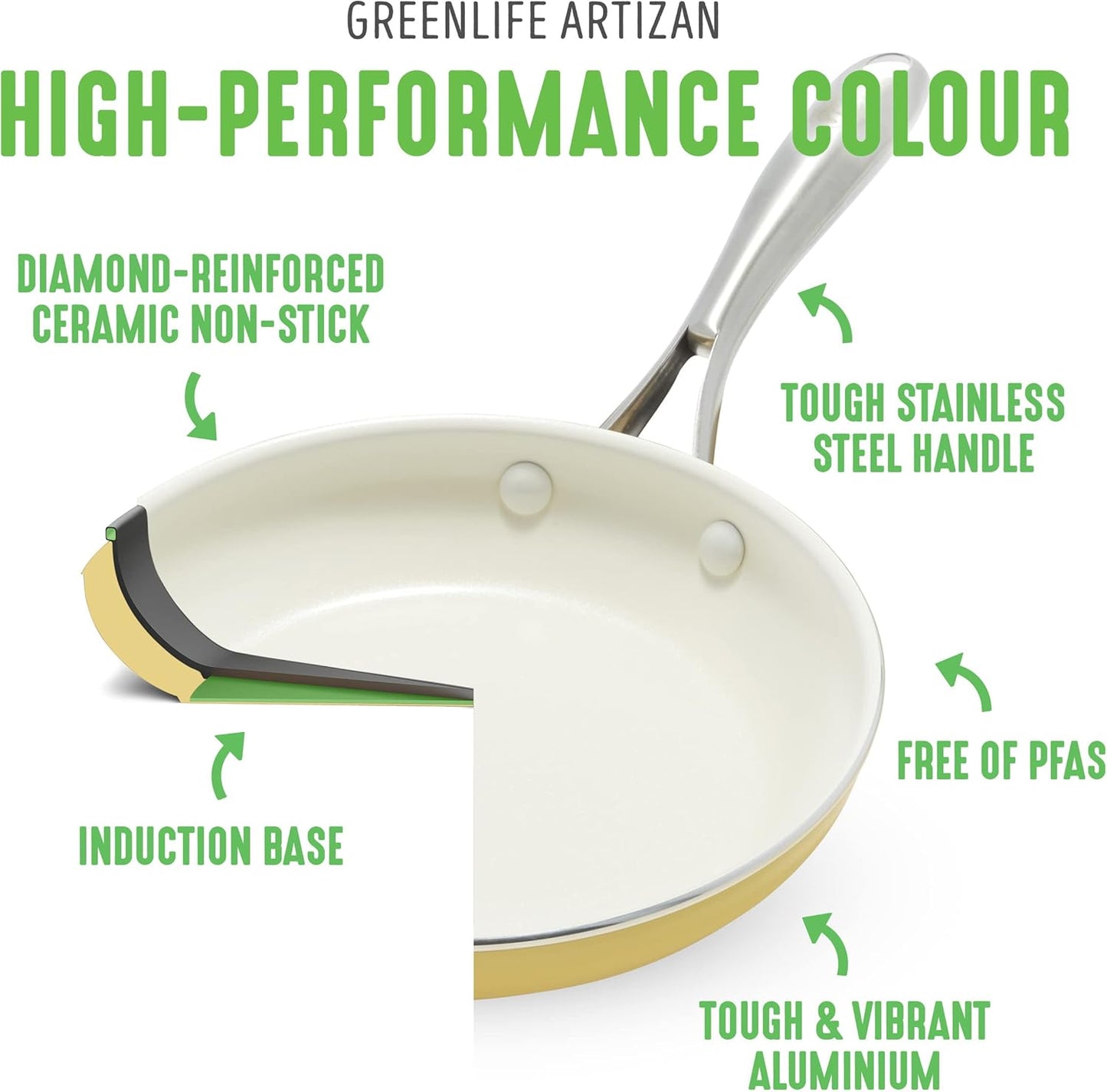 GreenLife Artisan Ceramic Nonstick Saucepan Set, 1QT and 2QT with Lids - Stainless Steel Handle, Induction Safe, PFAS-Free - Dishwasher & Oven Safe - Yellow