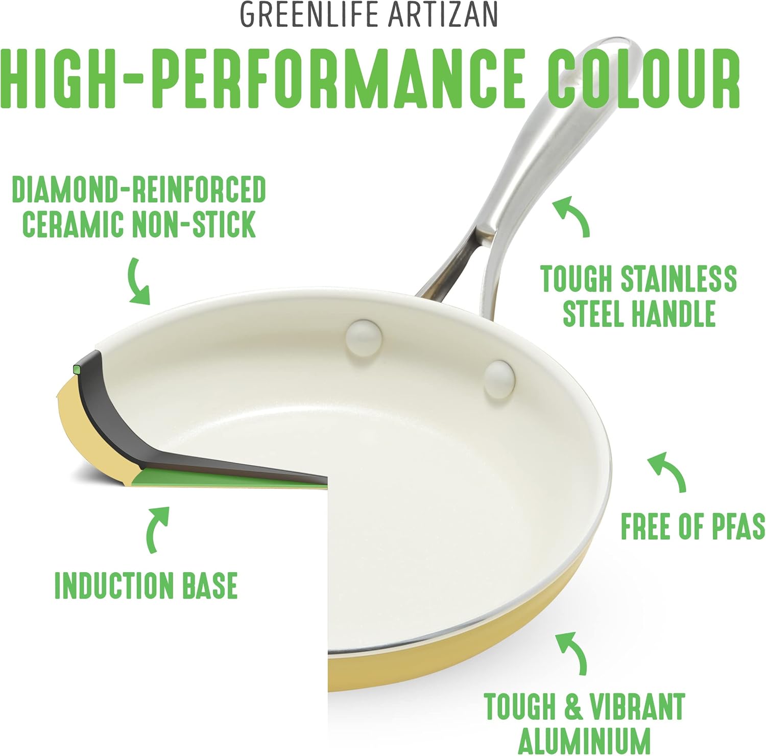 GreenLife Artisan Ceramic Nonstick Saucepan Set, 1QT and 2QT with Lids - Stainless Steel Handle, Induction Safe, PFAS-Free - Dishwasher & Oven Safe - Yellow