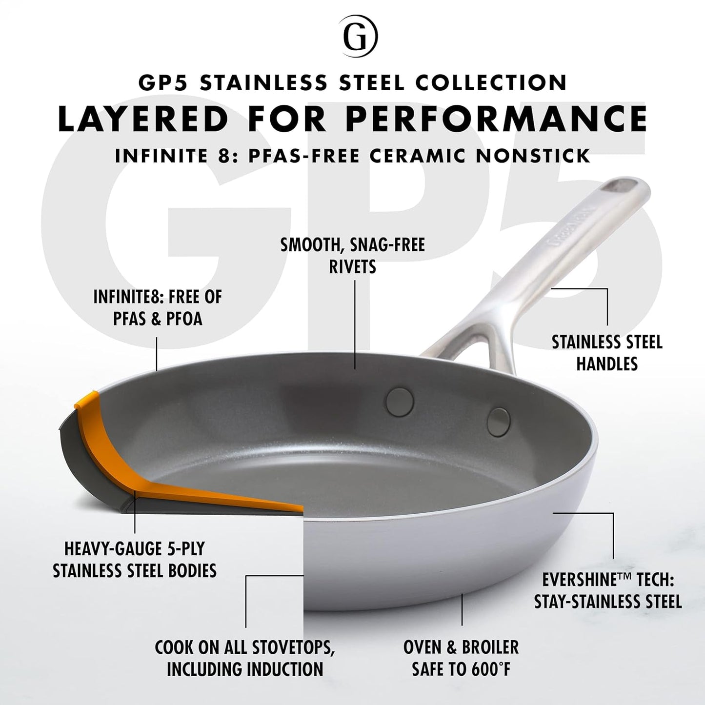 GreenPan GP5 Vista Stainless Steel Frying Pan Skillet Set - 3 Piece Cookware with Healthy PFAS-Free Nonstick Coating - Induction Safe